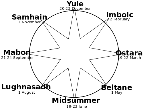 Pagon wheel of the year, from Wikipedia